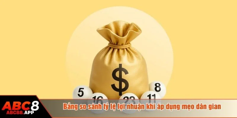 ABC8 cung cấp tỷ lệ ăn cao