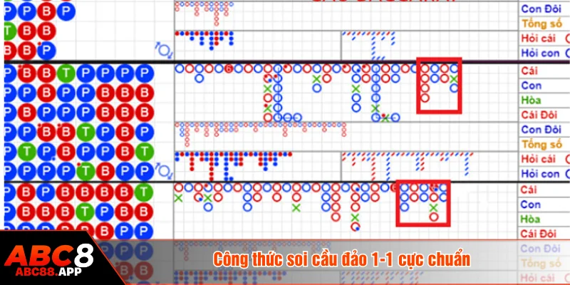 Công thức soi cầu đảo 1-1 cực chuẩn