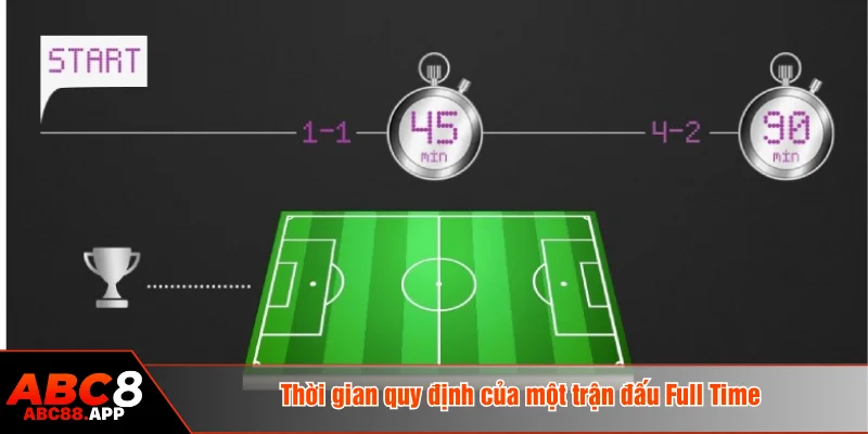 Thời gian quy định của một trận đấu Full Time