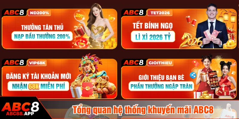 Tổng quan hệ thống khuyến mãi ABC8